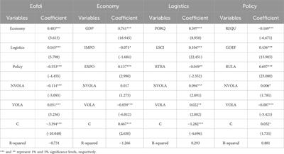 How do volatile and non-volatile energy factors affect energy OFDI? evidence from simultaneous equation model